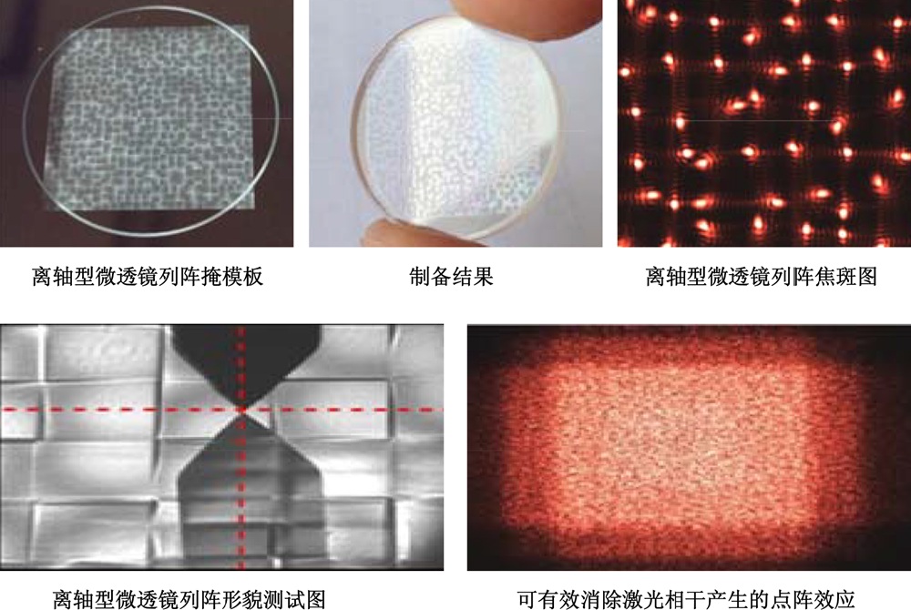 六边形微透镜列阵