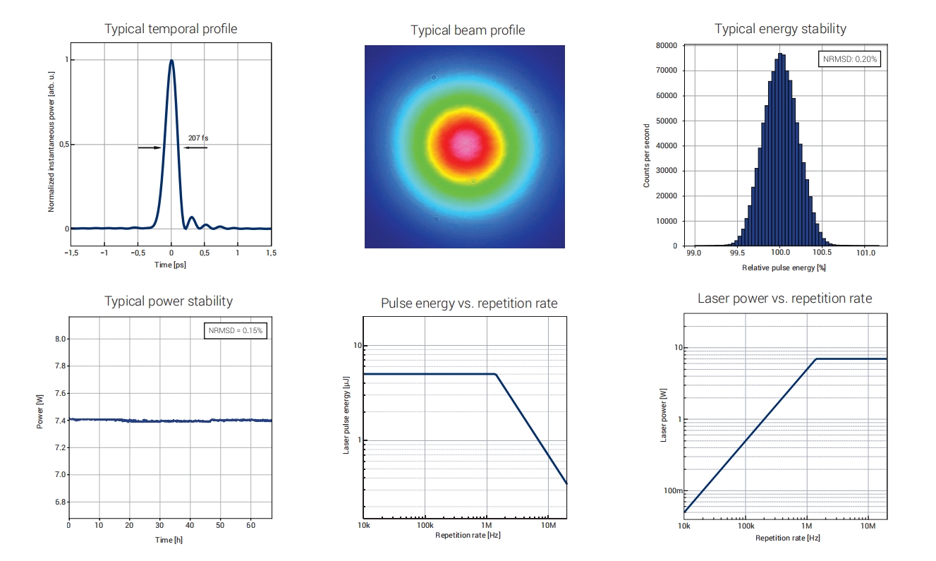 飞秒光纤激光器