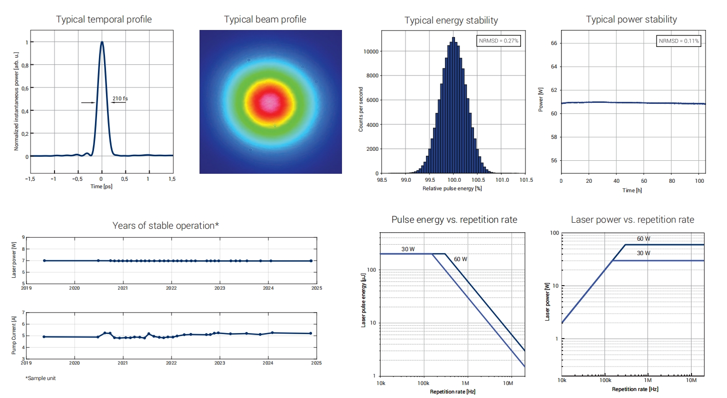 高功率飞秒光纤激光器