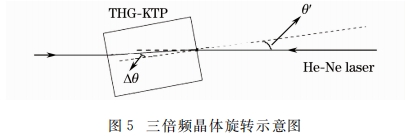 KTP晶体