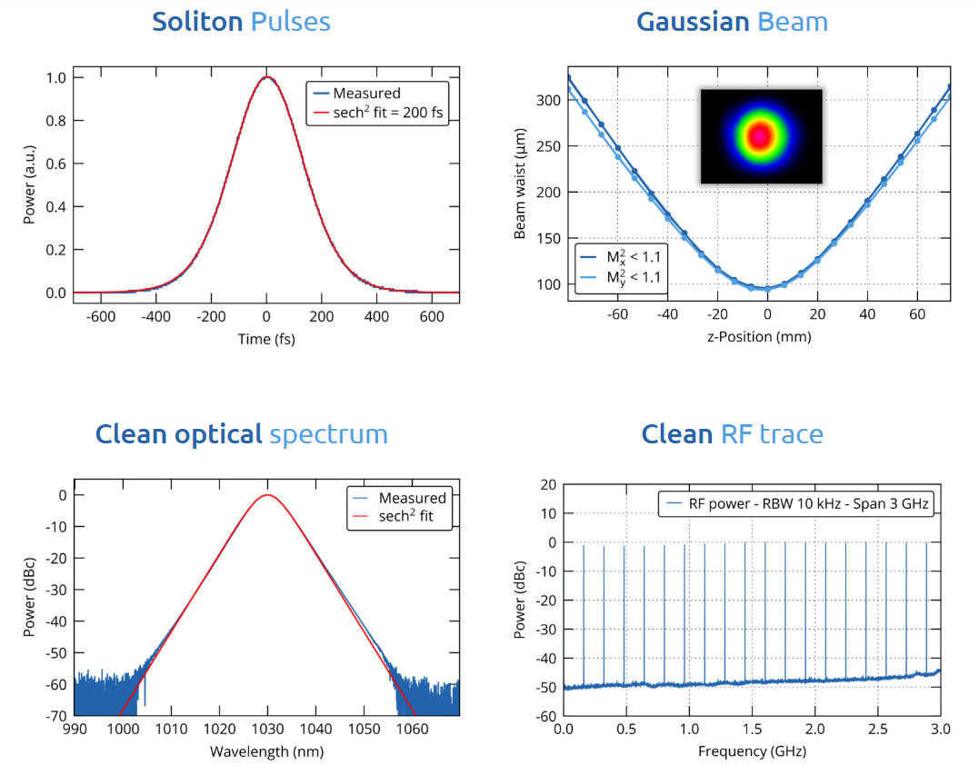 高重频固体飞秒激光器