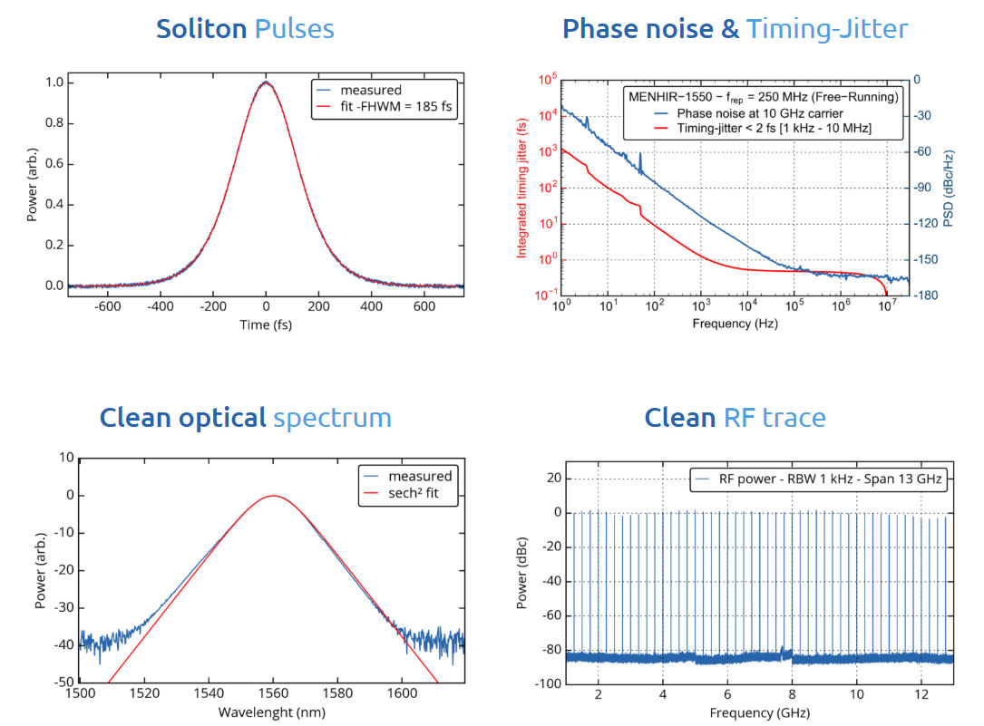固体飞秒激光器