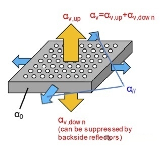 光子晶体激光器