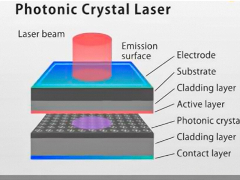 光子晶体激光器（PCSELs）高效性能提升！