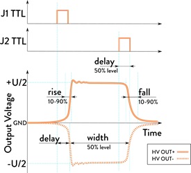 普克尔盒驱动器