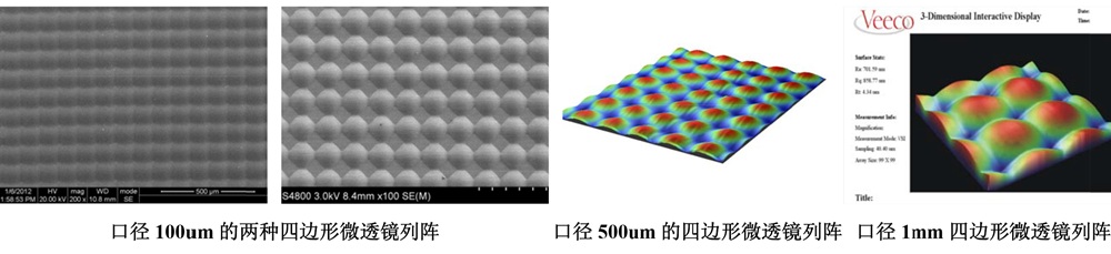 四边形微透镜列阵