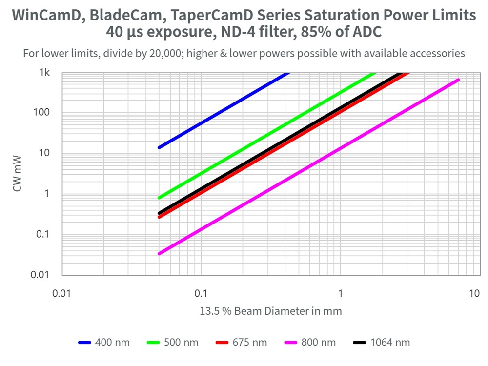 大孔径光斑分析仪