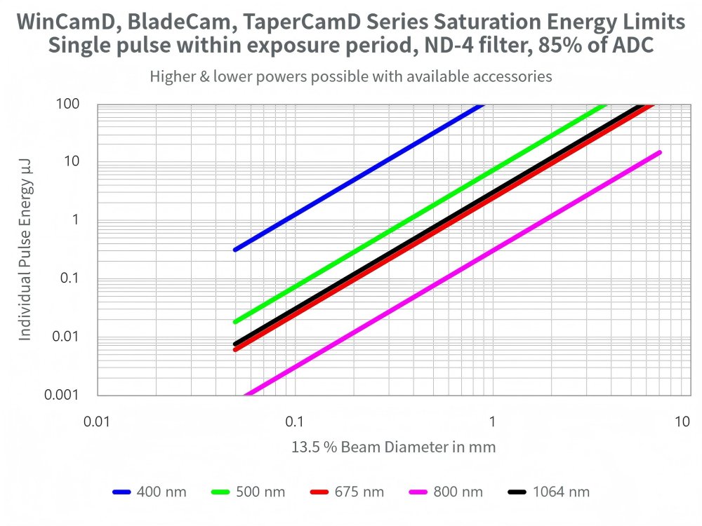 大孔径光斑分析仪