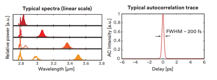 超快光纤激光器