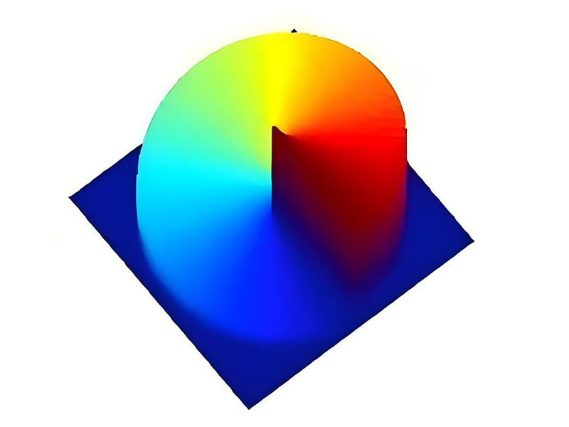 螺旋相位板 涡旋相位片