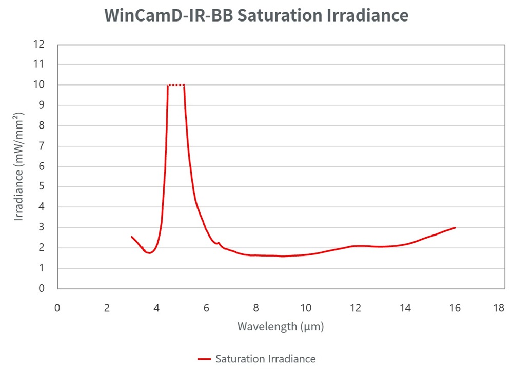 光束质量分析仪