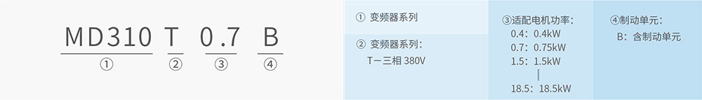 MD310紧凑多功能型变频器