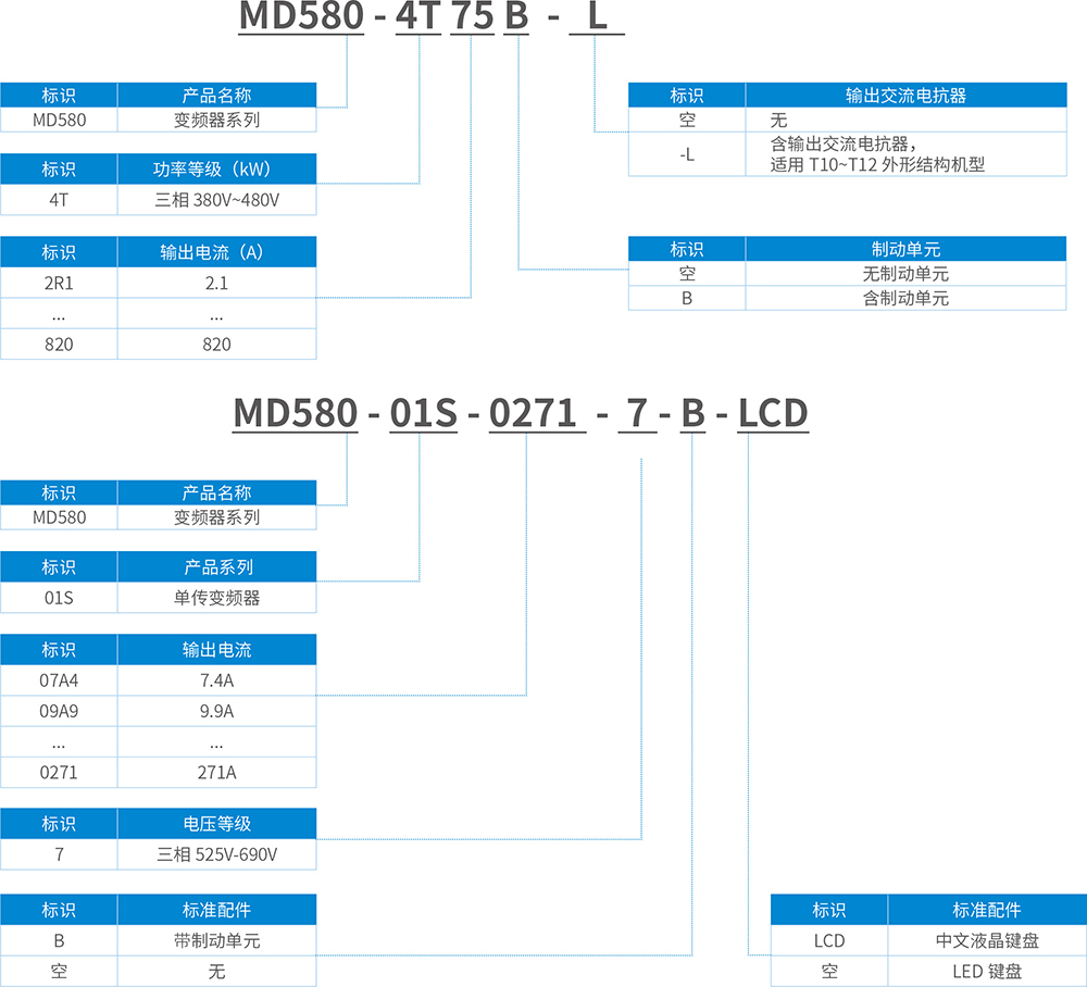 MD580高性能工程型变频器