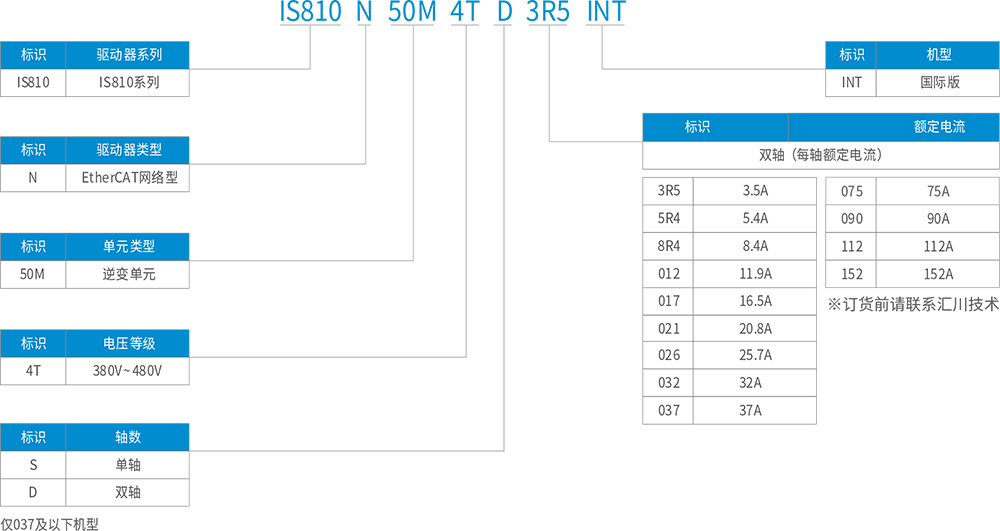 IS810N-INT系列标准型多机传动伺服驱动器