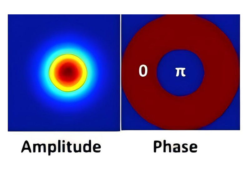 厄米高斯模式转换器