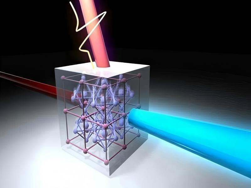 BBO、LBO与KTP非线性光学晶体的频率转换性能对比研究