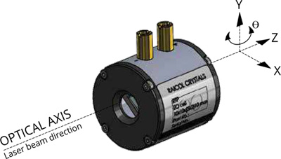 iRTP普克尔盒——高性能RTP电光调制器