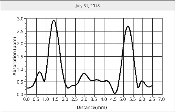 波长1064nm的涂层HGTR KTP的吸收图