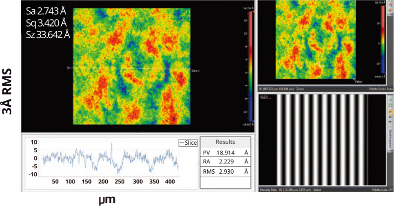 利用ZYGO干涉仪进行LBO晶体粗糙度测量