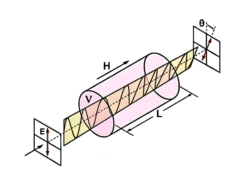 光隔离器的工作原理与典型应用