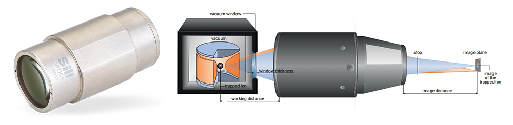 陷波离子透镜 陷波离子透镜