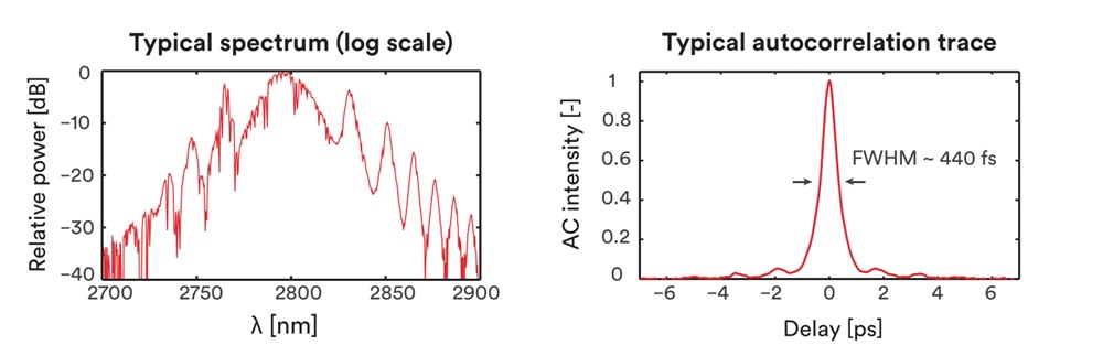 超快光纤激光器